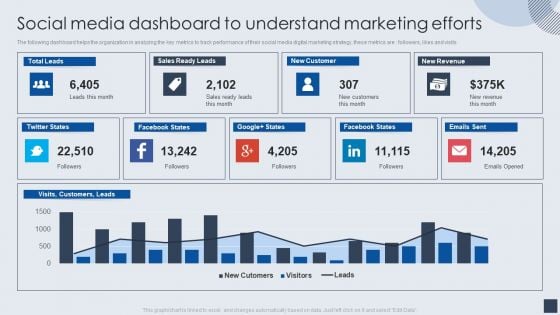 Implementing Marketing Mix Strategy To Enhance Overall Performance Social Media Dashboard To Understand Marketing Efforts Guidelines PDF