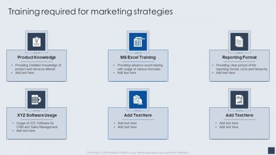 Implementing Marketing Mix Strategy To Enhance Overall Performance Training Required For Marketing Strategies Elements PDF