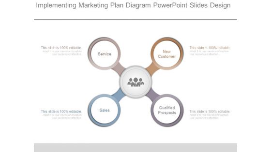 Implementing Marketing Plan Diagram Powerpoint Slides Design