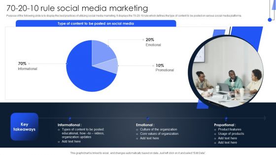 Implementing Marketing Strategies 70 20 10 Rule Social Media Marketing Portrait PDF