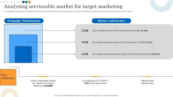 Implementing Marketing Strategies Analysing Serviceable Market For Target Template PDF