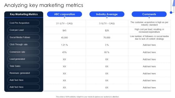 Implementing Marketing Strategies Analyzing Key Marketing Metrics Download PDF