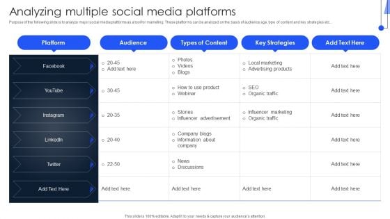 Implementing Marketing Strategies Analyzing Multiple Social Media Platforms Rules PDF