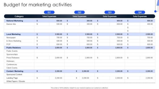 Implementing Marketing Strategies Budget For Marketing Activities Structure PDF Implementing Marketing Strategies Budget For Marketing Activities Structure PDF