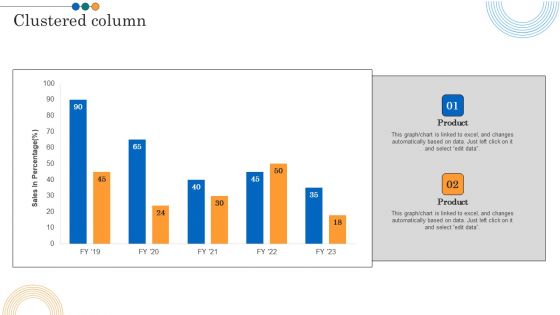 Implementing Marketing Strategies Clustered Column Ppt PowerPoint Presentation File Topics PDF