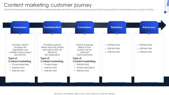 Implementing Marketing Strategies Content Marketing Customer Journey Brochure PDF