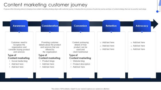 Implementing Marketing Strategies Content Marketing Customer Journey Brochure PDF Implementing Marketing Strategies Content Marketing Customer Journey Brochure PDF