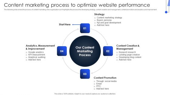 Implementing Marketing Strategies Content Marketing Process To Optimize Website Themes PDF