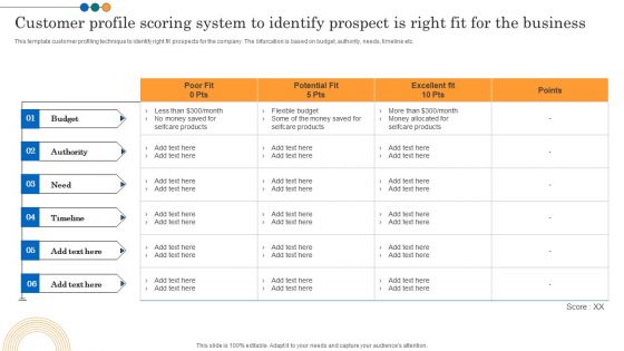 Implementing Marketing Strategies Customer Profile Scoring System To Identify Diagrams PDF