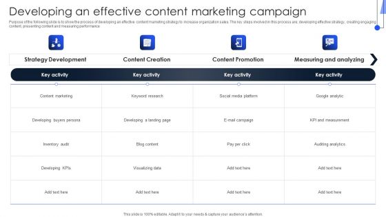 Implementing Marketing Strategies Developing An Effective Content Marketing Slides PDF