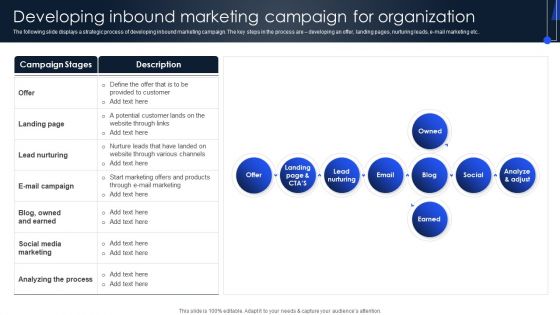 Implementing Marketing Strategies Developing Inbound Marketing Campaign For Summary PDF Implementing Marketing Strategies Developing Inbound Marketing Campaign For Summary PDF