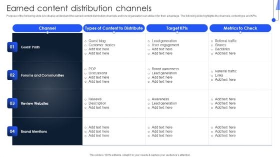 Implementing Marketing Strategies Earned Content Distribution Channels Ideas PDF Implementing Marketing Strategies Earned Content Distribution Channels Ideas PDF