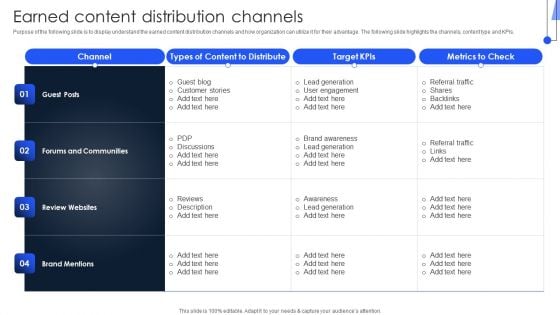 Implementing Marketing Strategies Earned Content Distribution Channels Ideas PDF