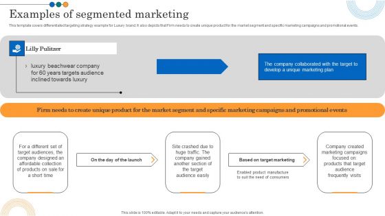 Implementing Marketing Strategies Examples Of Segmented Marketing Inspiration PDF