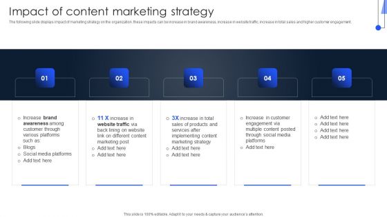 Implementing Marketing Strategies Impact Of Content Marketing Strategy Demonstration PDF