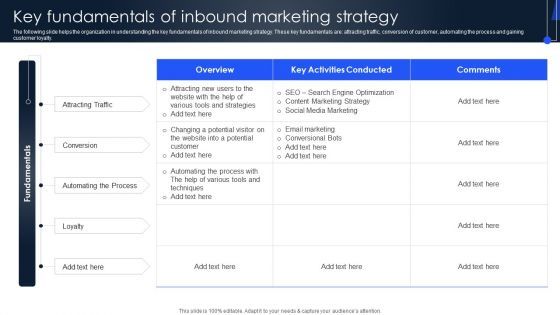 Implementing Marketing Strategies Key Fundamentals Of Inbound Marketing Icons PDF