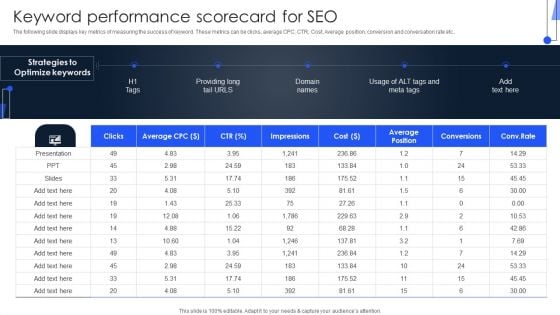 Implementing Marketing Strategies Keyword Performance Scorecard For SEO Information PDF