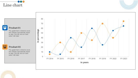 Implementing Marketing Strategies Line Chart Ppt PowerPoint Presentation File Mockup PDF