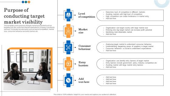 Implementing Marketing Strategies Purpose Of Conducting Target Market Visibility Background PDF