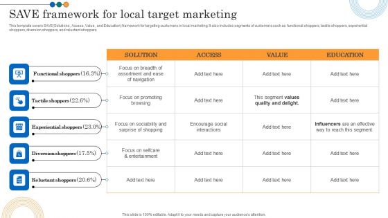 Implementing Marketing Strategies Save Framework For Local Target Marketing Clipart PDF
