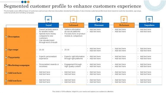 Implementing Marketing Strategies Segmented Customer Profile To Enhance Customers Topics PDF