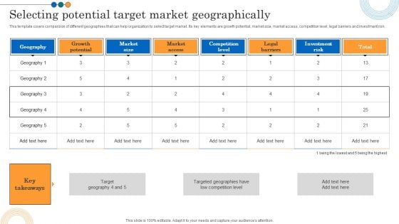 Implementing Marketing Strategies Selecting Potential Target Market Geographically Guidelines PDF Implementing Marketing Strategies Selecting Potential Target Market Geographically Guidelines PDF