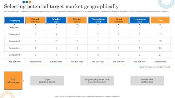 Implementing Marketing Strategies Selecting Potential Target Market Geographically Guidelines PDF