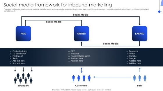 Implementing Marketing Strategies Social Media Framework For Inbound Marketing Guidelines PDF Implementing Marketing Strategies Social Media Framework For Inbound Marketing Guidelines PDF