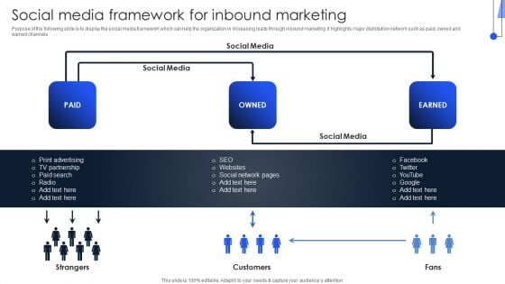 Implementing Marketing Strategies Social Media Framework For Inbound Marketing Guidelines PDF