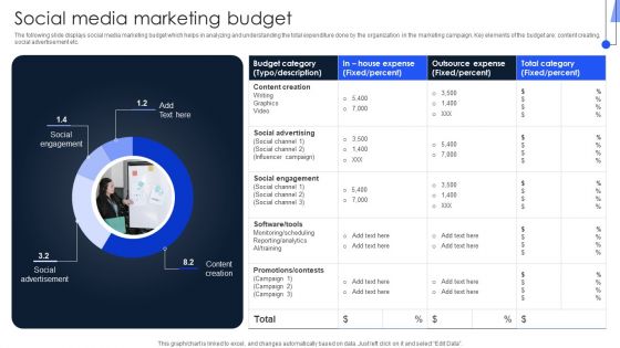 Implementing Marketing Strategies Social Media Marketing Budget Elements PDF