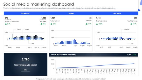 Implementing Marketing Strategies Social Media Marketing Dashboard Diagrams PDF