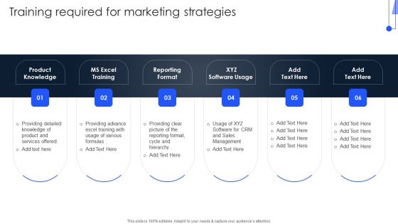 Implementing Marketing Strategies Training Required For Marketing Strategies Structure PDF Implementing Marketing Strategies Training Required For Marketing Strategies Structure PDF