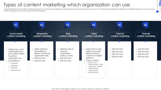 Implementing Marketing Strategies Types Of Content Marketing Which Organization Mockup PDF