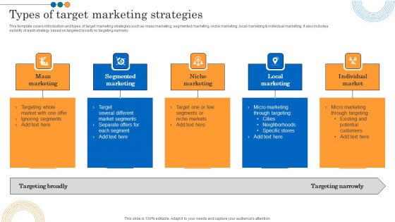 Implementing Marketing Strategies Types Of Target Marketing Strategies Pictures PDF Implementing Marketing Strategies Types Of Target Marketing Strategies Pictures PDF