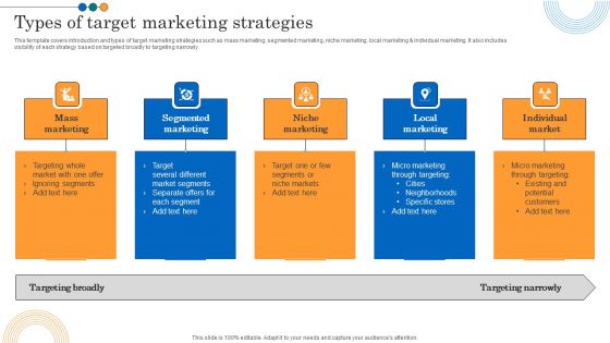 Implementing Marketing Strategies Types Of Target Marketing Strategies Pictures PDF