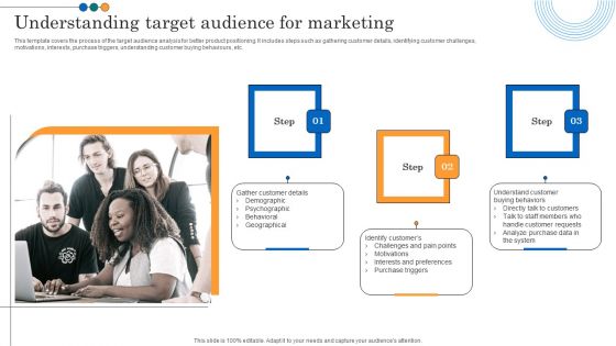 Implementing Marketing Strategies Understanding Target Audience For Marketing Template PDF