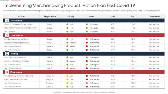 Implementing Merchandising Product Action Plan Post Covid-19 Professional PDF