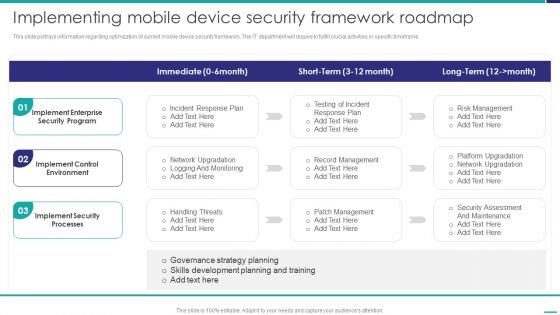 Implementing Mobile Device Security Framework Roadmap Mobile Device Security Management Infographics PDF