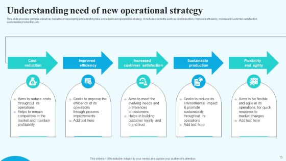 Implementing New Operational Approach For Optimal Resource Allocation And Enhanced Productivity Complete Deck Slide13