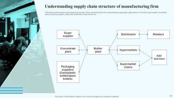 Implementing New Operational Approach For Optimal Resource Allocation And Enhanced Productivity Complete Deck Slide20