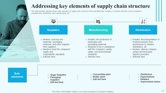 Implementing New Operational Approach For Optimal Resource Allocation And Enhanced Productivity Complete Deck Slide21