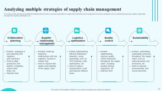 Implementing New Operational Approach For Optimal Resource Allocation And Enhanced Productivity Complete Deck Slide22
