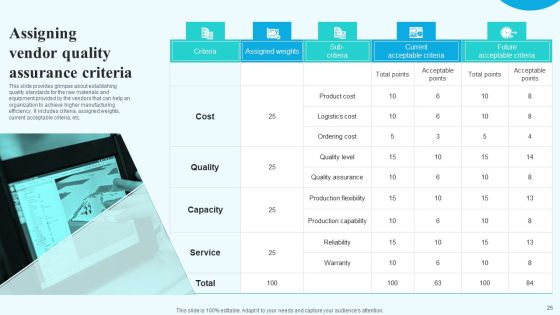 Implementing New Operational Approach For Optimal Resource Allocation And Enhanced Productivity Complete Deck Slide25