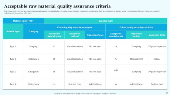 Implementing New Operational Approach For Optimal Resource Allocation And Enhanced Productivity Complete Deck Slide26