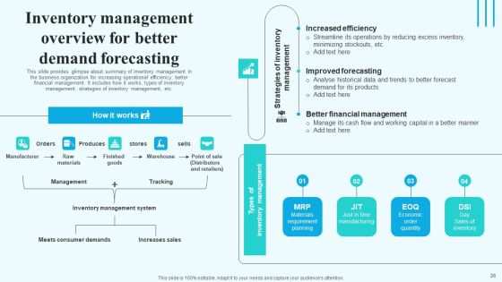 Implementing New Operational Approach For Optimal Resource Allocation And Enhanced Productivity Complete Deck Slide28