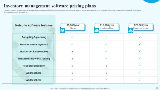 Implementing New Operational Approach For Optimal Resource Allocation And Enhanced Productivity Complete Deck Slide30
