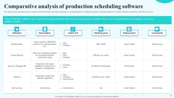 Implementing New Operational Approach For Optimal Resource Allocation And Enhanced Productivity Complete Deck Slide37