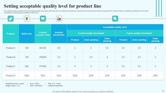 Implementing New Operational Approach For Optimal Resource Allocation And Enhanced Productivity Complete Deck Slide40