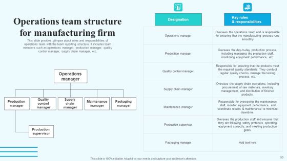Implementing New Operational Approach For Optimal Resource Allocation And Enhanced Productivity Complete Deck Slide50