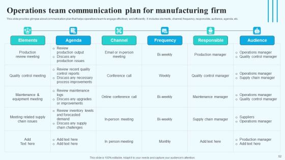 Implementing New Operational Approach For Optimal Resource Allocation And Enhanced Productivity Complete Deck Slide52